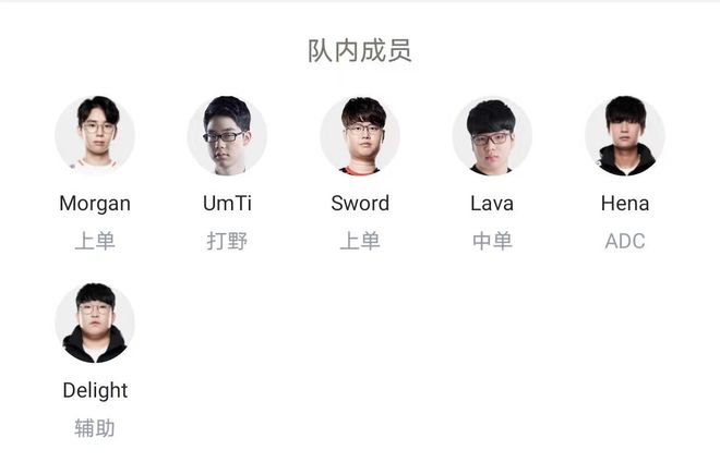 结果